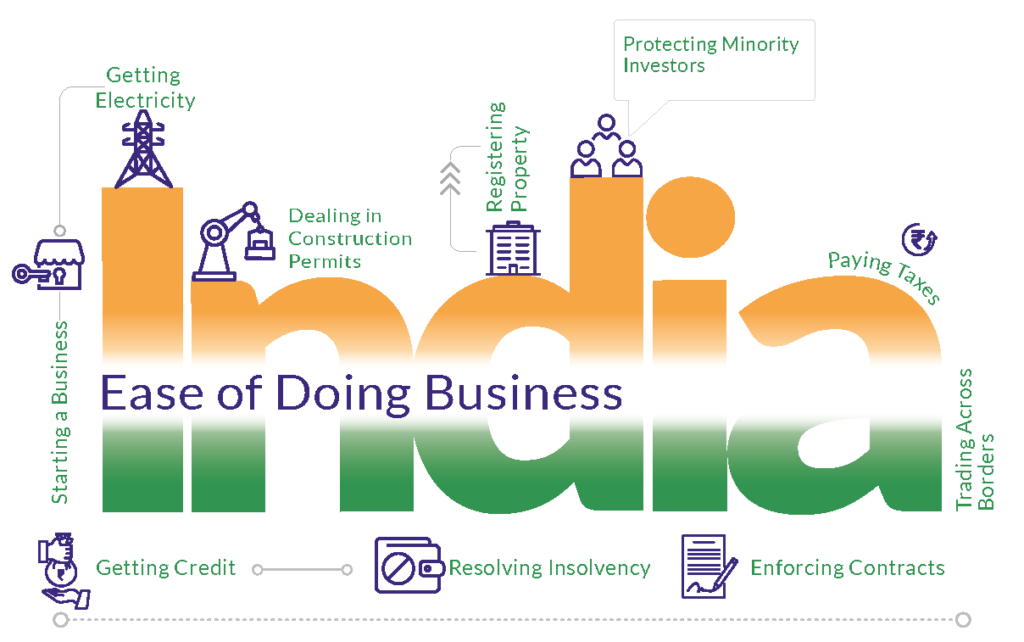 Ease of Doing Business in India Affluence Advisory Pvt Ltd