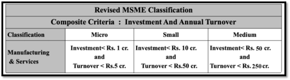 msme classification 2023