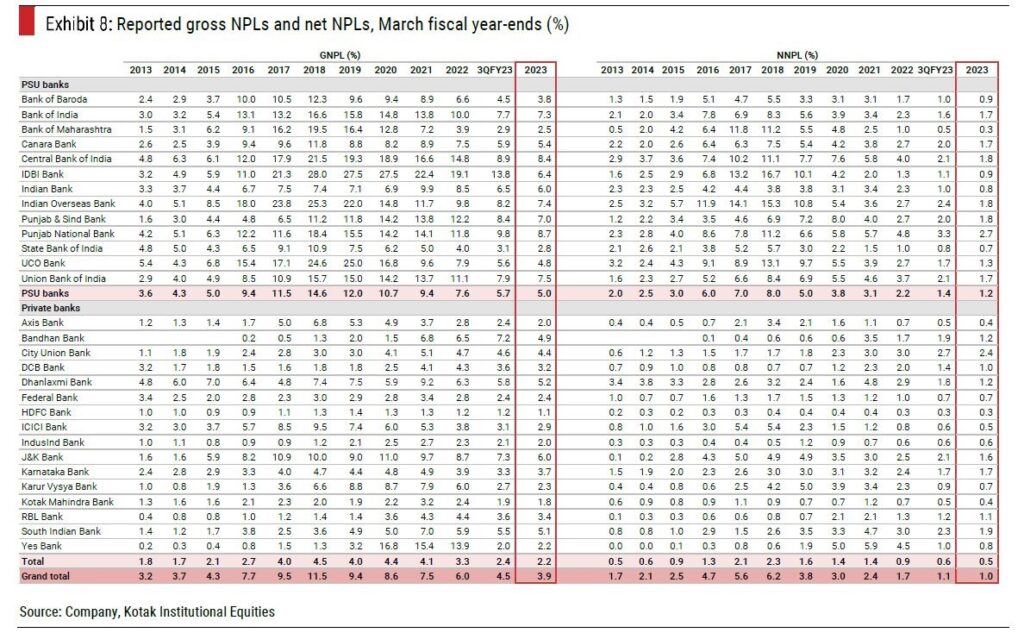 Reported Gross NPLs & net NPLs, March Fiscal year-ends(%)